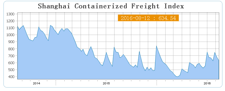 Shanghai_CFI