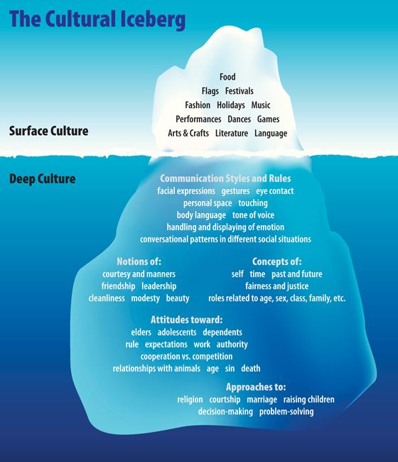 Business Culture