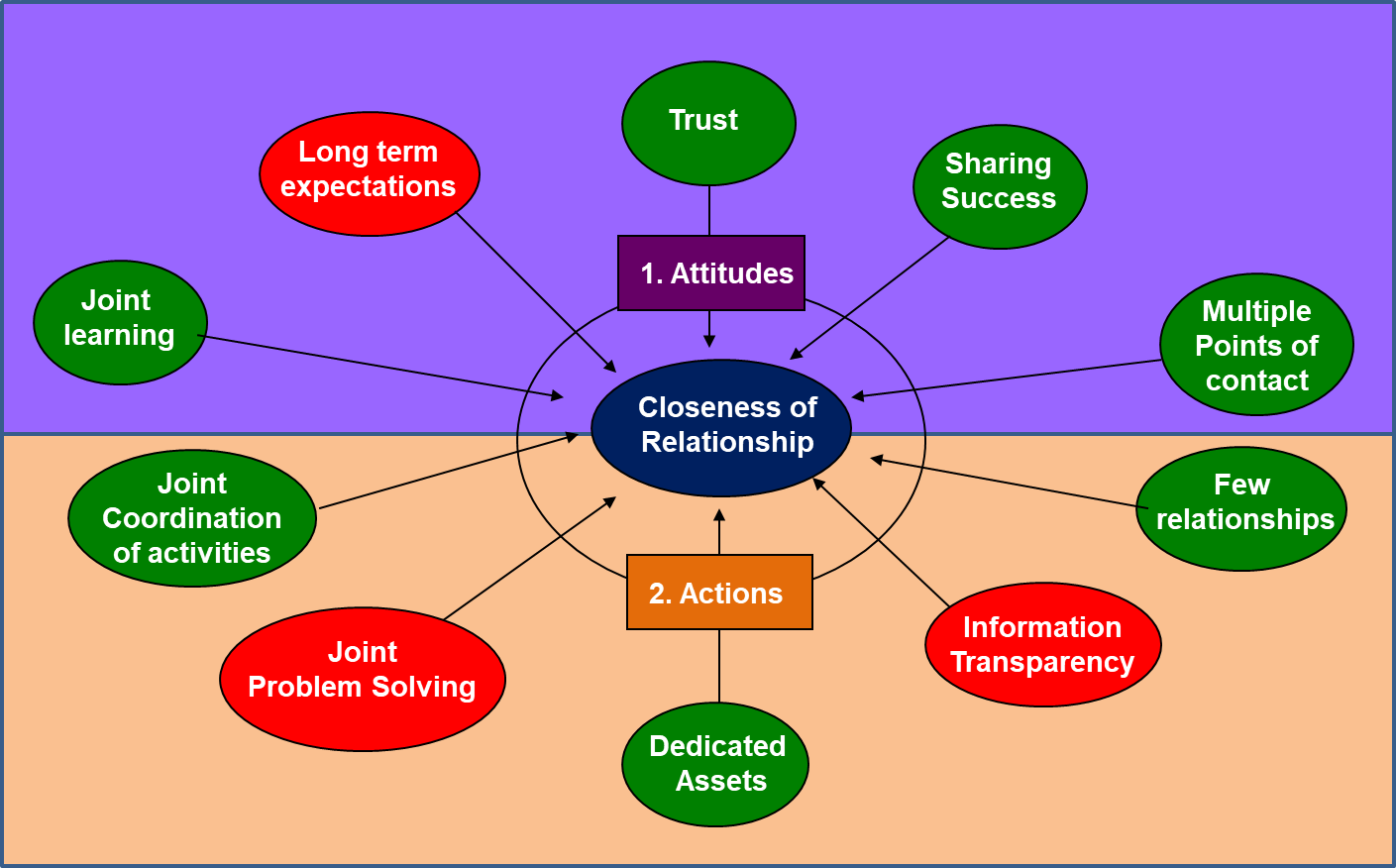 Relationship with a Key Customer or Supplier Tips Goodada Blog