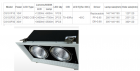 LED DownLighters