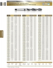 Drill Bit&nbsp;