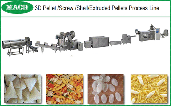 Puffed food production line
