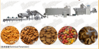 Dog food/Cat food Production Line