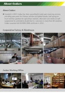 Cedars International (Nanchang) Limited